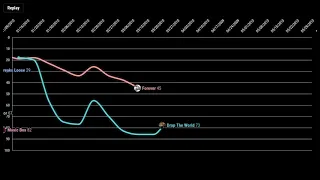 Eminem - Billboard Hot 100 Chart History