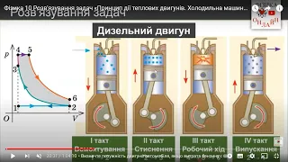 Фізика 10 клас Принцип дії теплових двигунів. Холодильна машина Розв'язування задач.