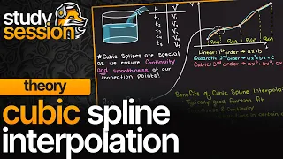 Cubic Spline Interpolation Theory | Numerical Methods