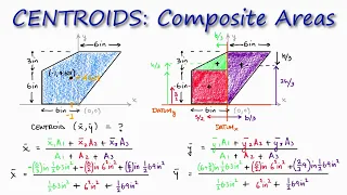 CENTROID of Composite Area in 2 Minutes!