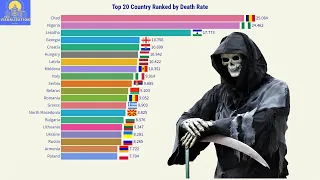 Top 20 Country Ranked by Death Rate (1950 - 2023) 4K