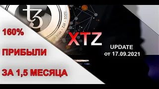 XTZ | Прогноз криптовалют