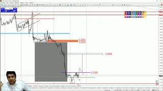 Практический трейдинг с Азизом Абдусаломовым часть 2 09.08.2021