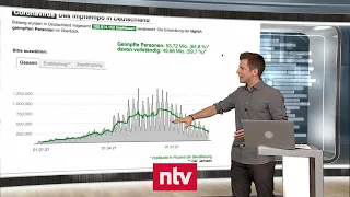 Nutzerfragen zur Corona-Krise - Können Geimpfte Superspreader sein? | ntv