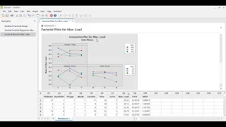 Full factorial analysis using minitab