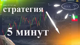 Торговая стратегия 5 МИНУТ для новичка в трейдинге