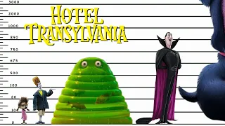 Hotel Transylvania - Character Size Comparison