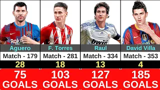 30 Top Scorers in La Liga from 2000-2023 ( Ronaldo, Messi, Karim Benzema, Luis Suarez )