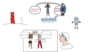 MINDSET by CAROL DWECK - ANIMATED BOOK REVIEW - Take on the mindset just by watching this!