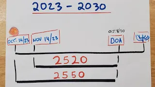 2023 - 2030 Rapture Review Timeline 📝
