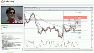 Forex Today Strategy Session: How To Get Filthy Stinking Rich Trading Forex