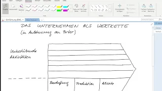 BWL Untf1 Wertkette nach Porter