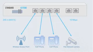 Что такое стандарт PoE? Фишки в работе с PoE.