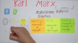 Karl Marx - Materialismo Histórico Dialético