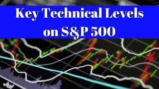Key Technical Levels on S&P 500 [SPY]