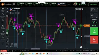 GANE 50 DÓLARES DIARIOS CON LA MEJOR ESTRATEGIA DE BINARIAS SIN MARTINGALA