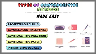 Contraceptive technique, birth control methods, types of contraceptive methods, embryology made easy