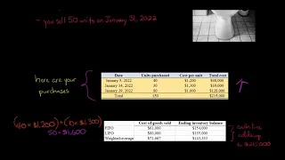 FIFO vs. LIFO vs. Weighted Average Cost