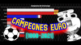 🇪🇺 All the champions of the Euro /European Championship -1960-2021-