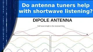 Ham Radio - Do antenna tuners help with shortwave listening?