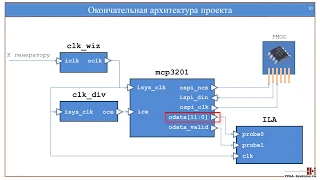 Интерфейсы :: SPI :: Часть 2 :: Варианты реализации