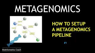 How to setup a Metagenomics Data Analysis Pipeline using Anaconda | Bioinformatics for Beginners
