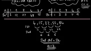 9-1 GCSE Maths - Quadratic Sequence (nth term of a formula) New Content