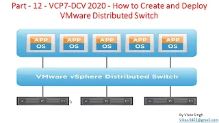 Part - 12 - VCP7-DCV 2020 - How to Create and Deploy VMware Distributed Switch