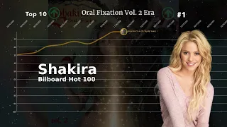 Shakira | Bilboard Hot 100 Chart History (2001-2023)