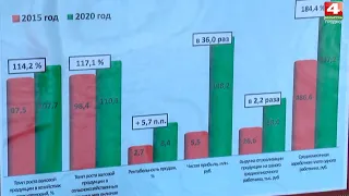 Александр Лукашенко посетил Гродненский регион. 19.03.2021