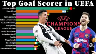 Top Goal Scorer in UEFA Champions League 1956 - 2020 | All Time History