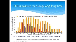 "Infectivity of COVID-19 after Illness" by Usha Stiefel, MD