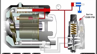 Mechanical Hydraulic Basics Course, Lesson 09, Pumps - Pressure Compensated