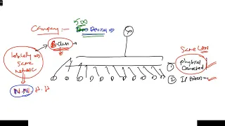 009 RUles to Assign IP Ranges   CLass ABC