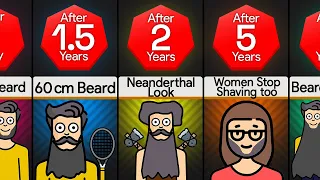 Timeline: What If All Men Stopped Shaving