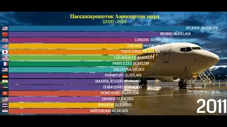 Самые большие аэропорты мира 2000 - 2021, рейтинг аэропортов мира по пассажиропотоку,Топ аэропортов