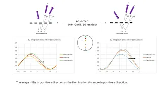 Double Diffraction Model of EUV Masks