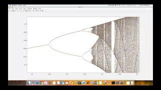 MSN 514 - Lecture 14: Logistic map