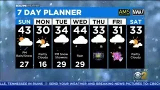 Chicago Weather: Wintry Mix Sunday Night