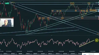 Análisis del SP500, DAX y EurUsd I Pablo Gil 11/07/2018