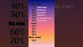 are you a real blink let's find out ,BLACKPINK quiz pt1