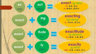 【 Module English】 Vocabulary  2