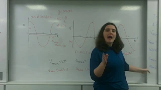 Maximum velocity and acceleration in SHM AQA Alevel Physics