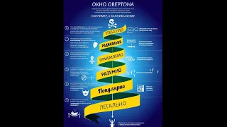 585. Окно Овертона. Сеанс очистки Анны.