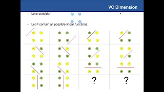Course on the Statistical Learning Theory: 07 VC Dimension