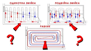 Види укладки труб теплої підлоги | Який КРАЩИЙ?