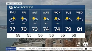 Metro Detroit Weather: Temps and humidity falling