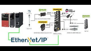 Mitsubishi IQ‐R#Communicate with RJ71EIP91 and TURCK IOLINK Master via Ethernet/IP