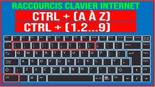 Accélère Ta Vie: Ces Raccourcis Clavier INCROYABLES Que Tout Le Monde Devrait Connaître!