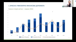 Презентація "Фіскальна політика в умовах дефіциту". Форум про антикрихкість України